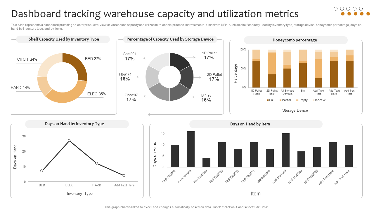 Dashboard tracking warehouse capacity and utilization metrics