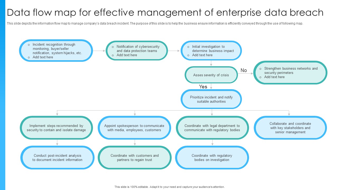 Data flow map for effective management of enterprise data breach
