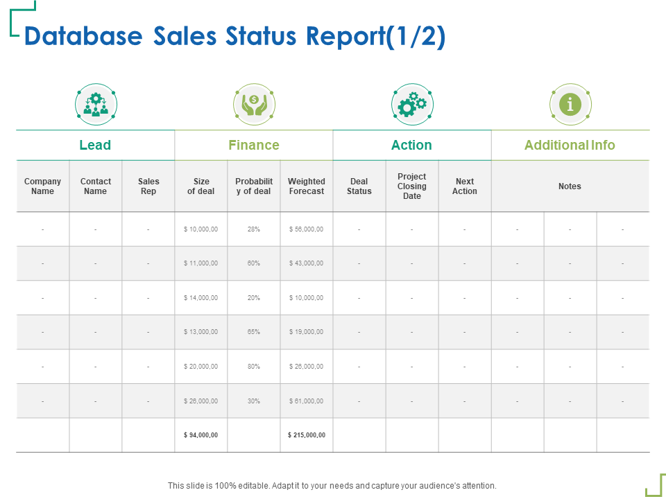 Database Sales Status Report 1