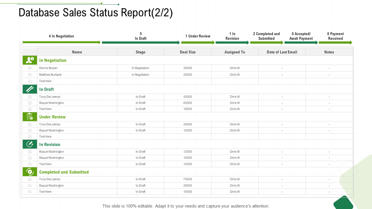 Database Sales Status Report