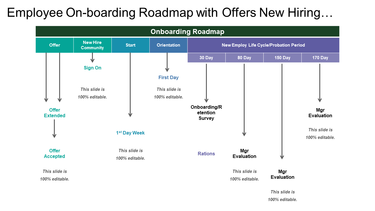 Employee On-boarding Roadmap with Offers New Hiring…