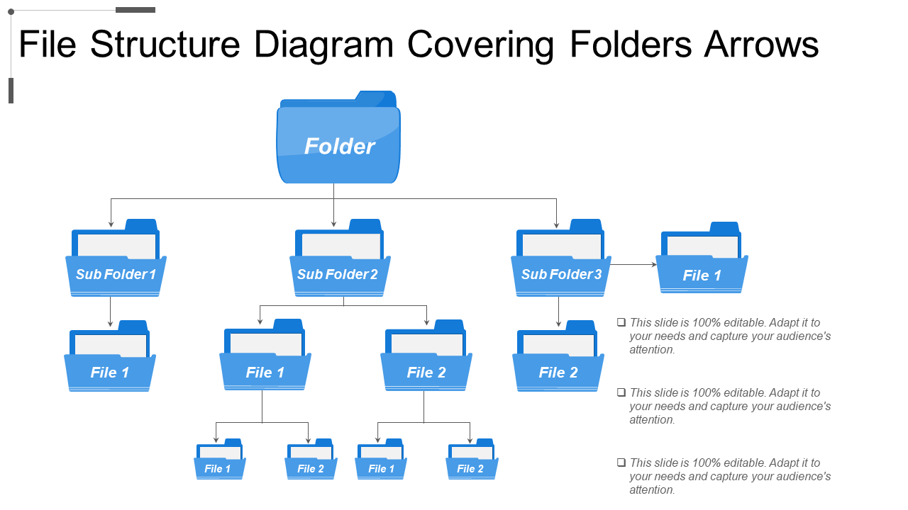 File Structure Diagram Covering Folders Arrows