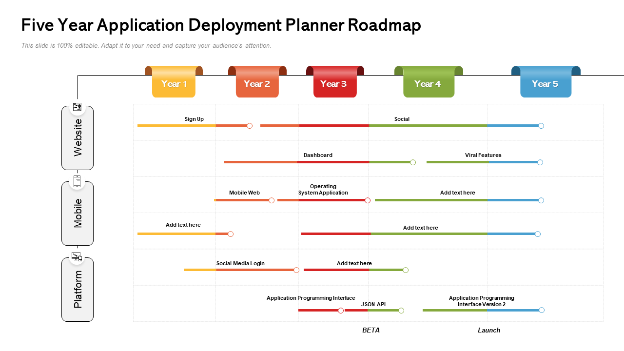 Five Year Application Deployment Planner Roadmap