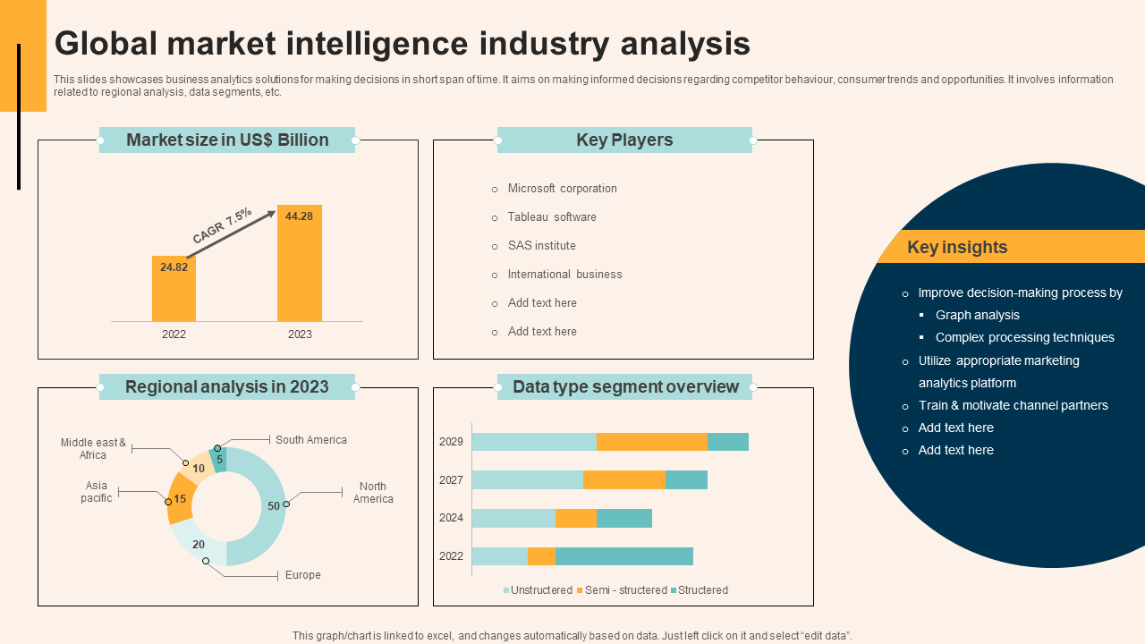 Global market intelligence industry analysis