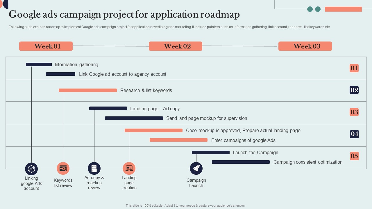 Google ads campaign project for application roadmap