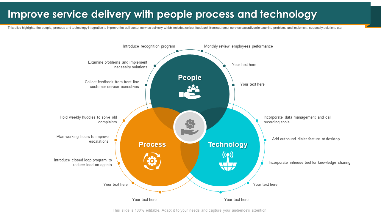 Improve service delivery with people process and technology