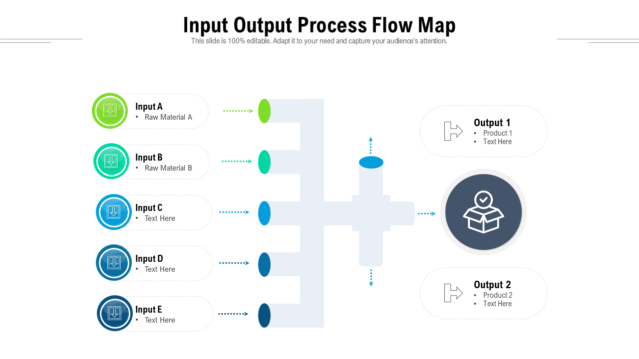Input Output Process Flow Map