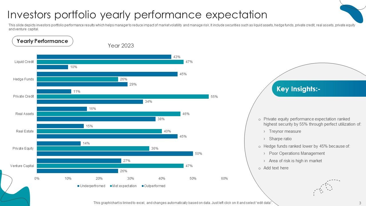Investors portfolio yearly performance expectation