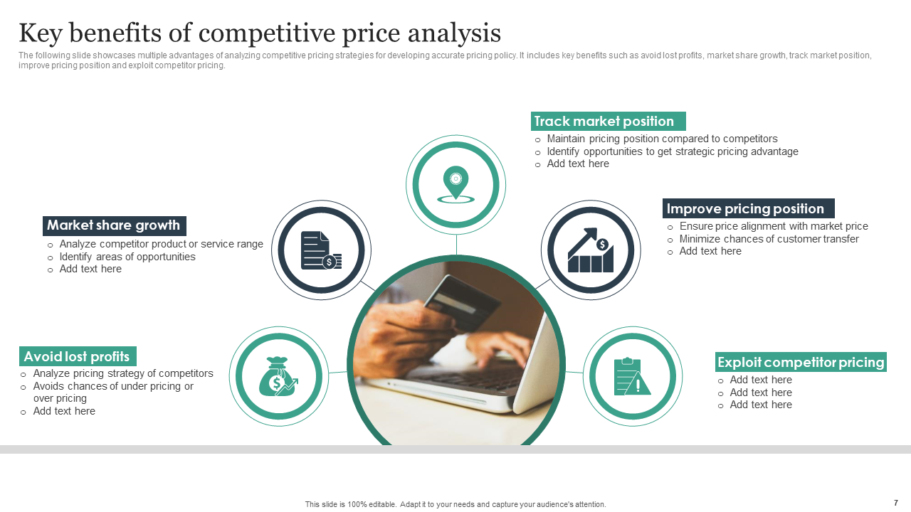 Key benefits of competitive price analysis