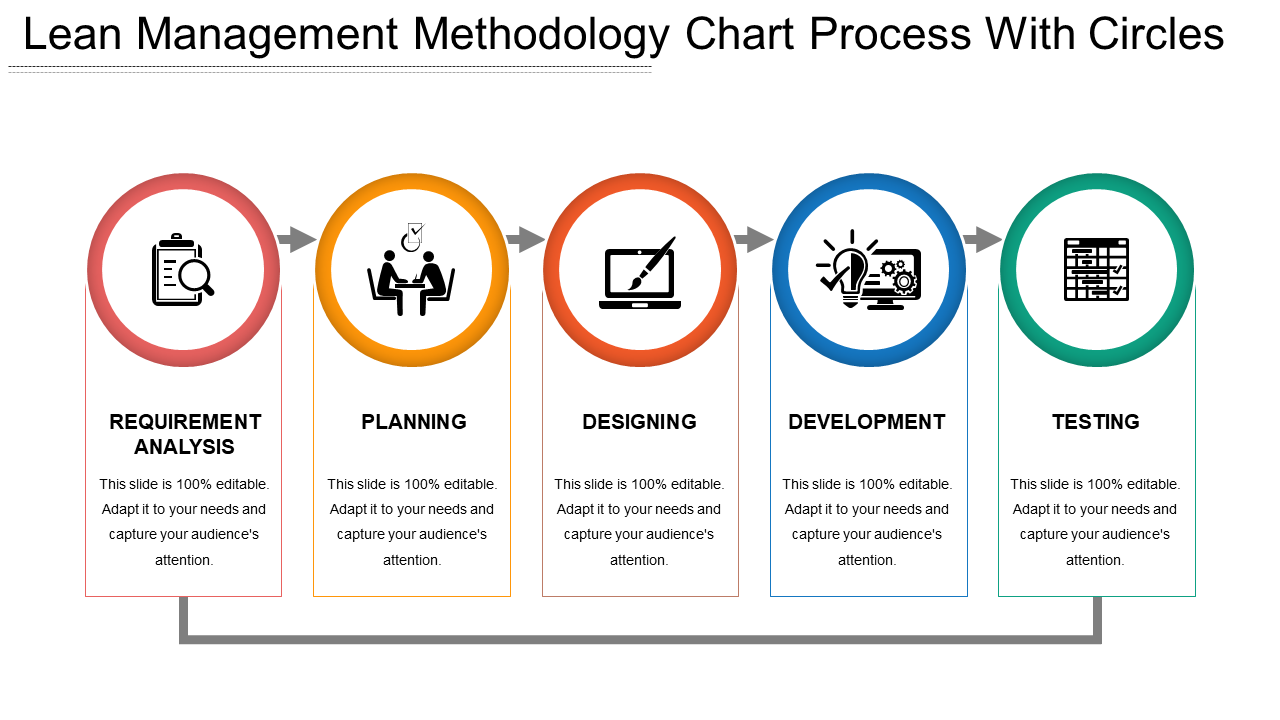 Lean Management Methodology Chart Process With Circles