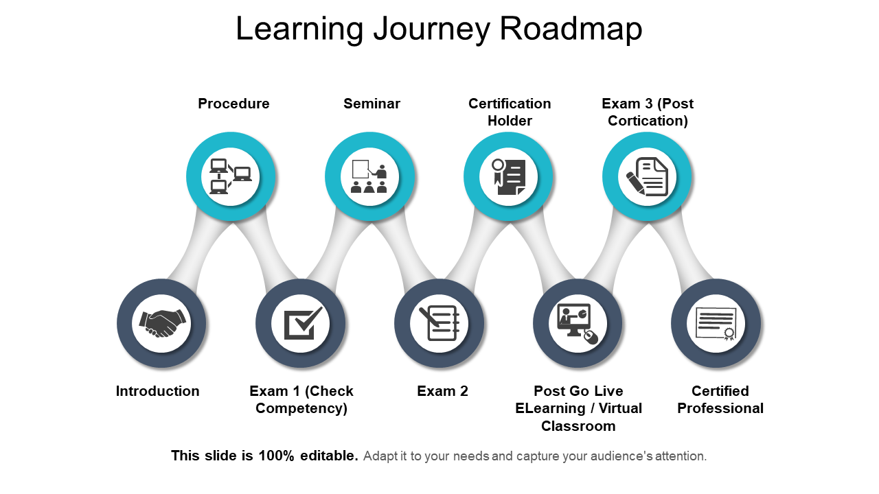 Learning Journey Roadmap