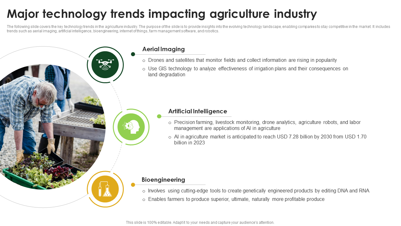 Major technology trends impacting agriculture industry