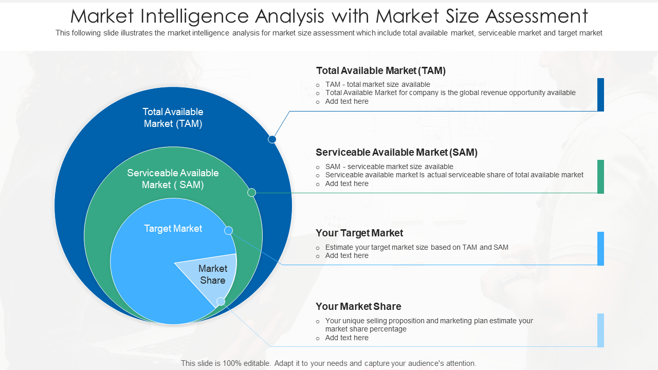 Market Intelligence Analysis with Market Size Assessment