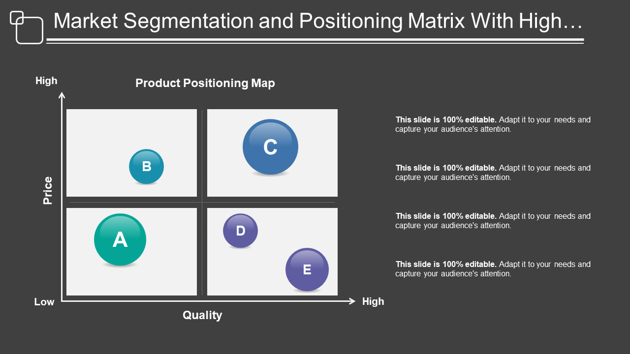 Market Segmentation and Positioning Matrix With High…