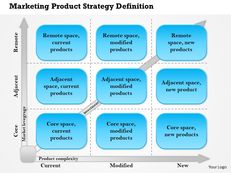 Marketing Product Strategy Definition