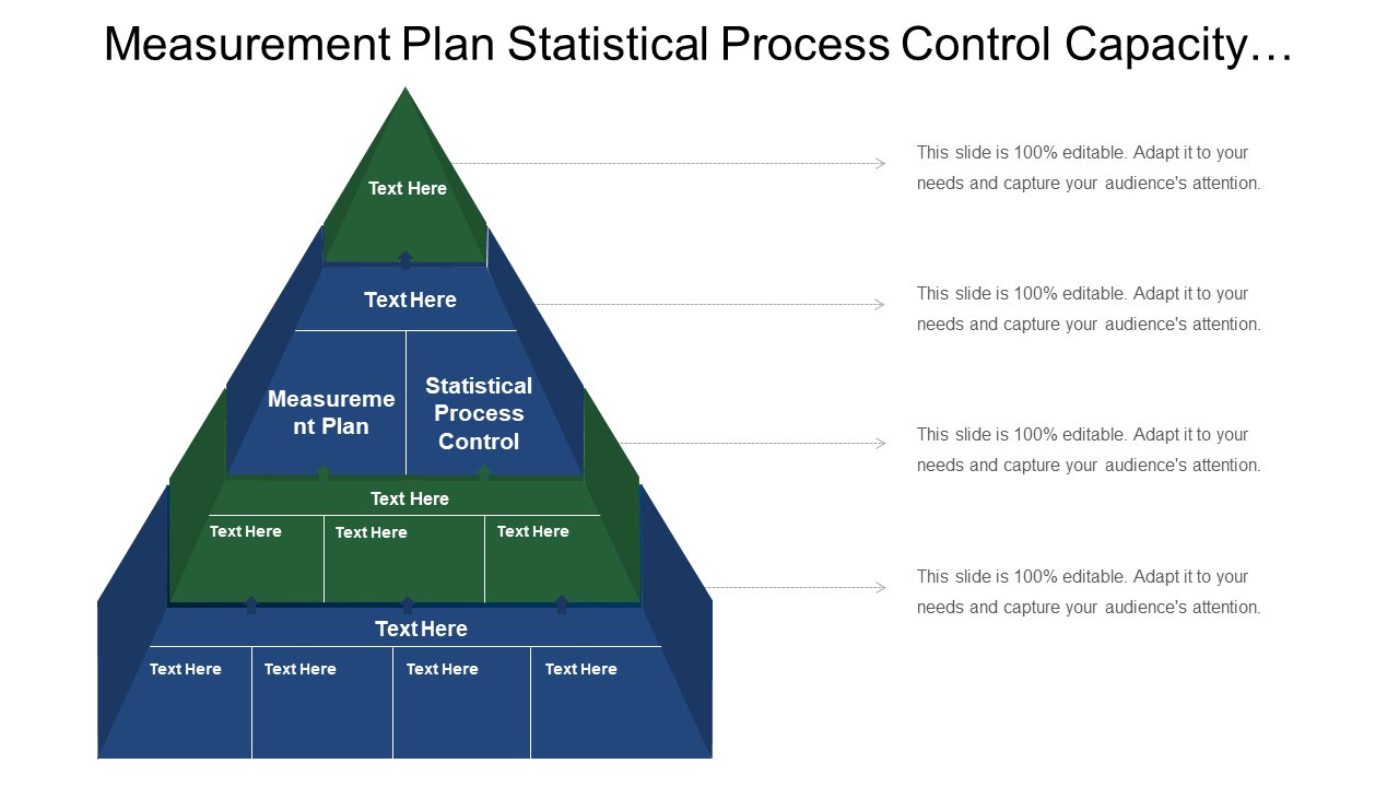 Measurement Plan Statistical Process Control Capacity…