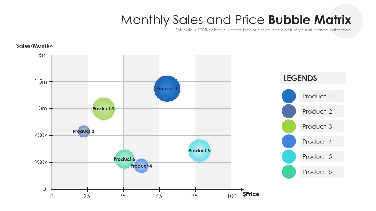 Monthly Sales and Price Bubble Matrix
