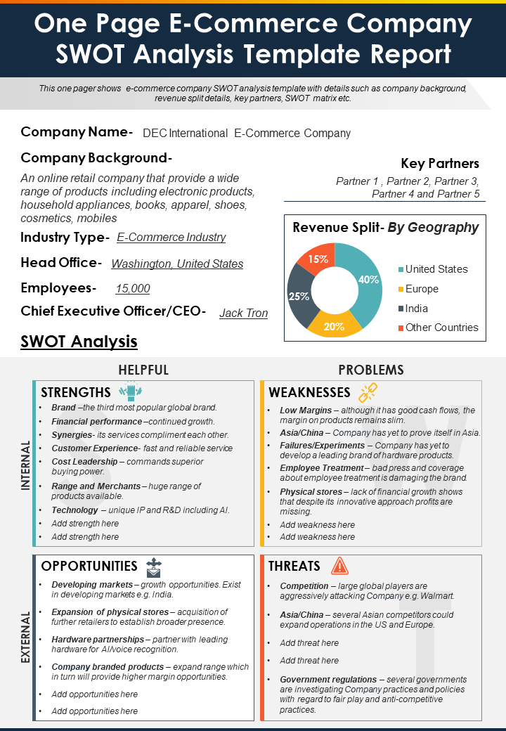 One Page E-Commerce Company SWOT Analysis Template Report
