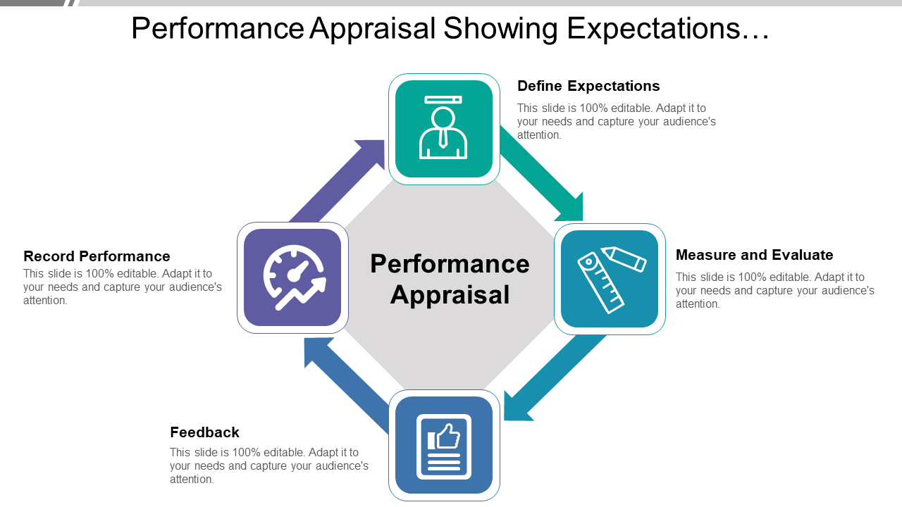 Performance Appraisal Showing Expectations…