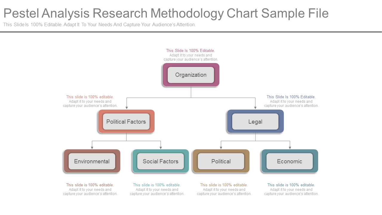 Pestel Analysis Research Methodology Chart Sample File
