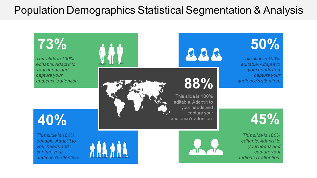 Population Demographics Statistical Segmentation & Analysis