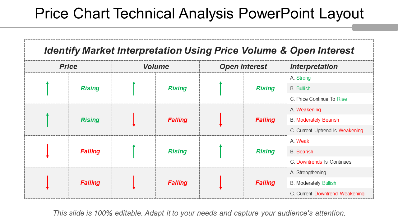 Price Chart Technical Analysis PowerPoint Layout
