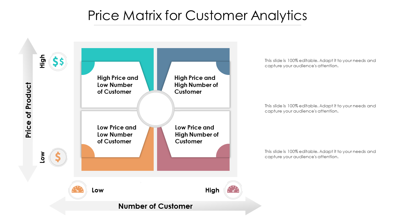 Price Matrix for Customer Analytics
