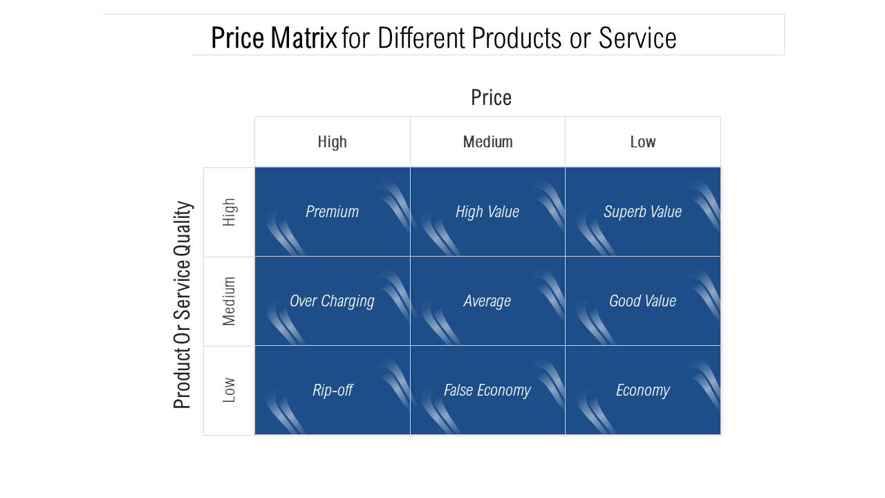 Price Matrix for Different Products or Service