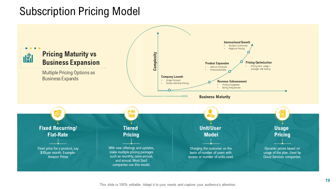 Pricing Maturity vs Business Expansion