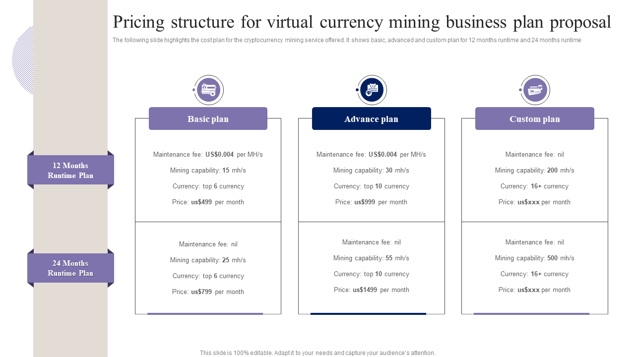 Pricing structure for virtual currency mining business plan proposal
