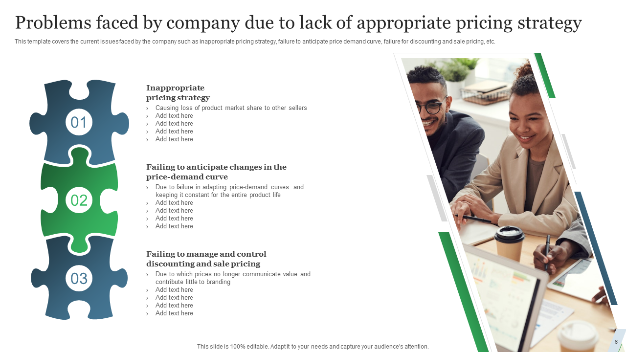 Problems faced by company due to lack of appropriate pricing strategy