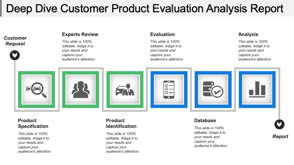 Product Evaluation Report