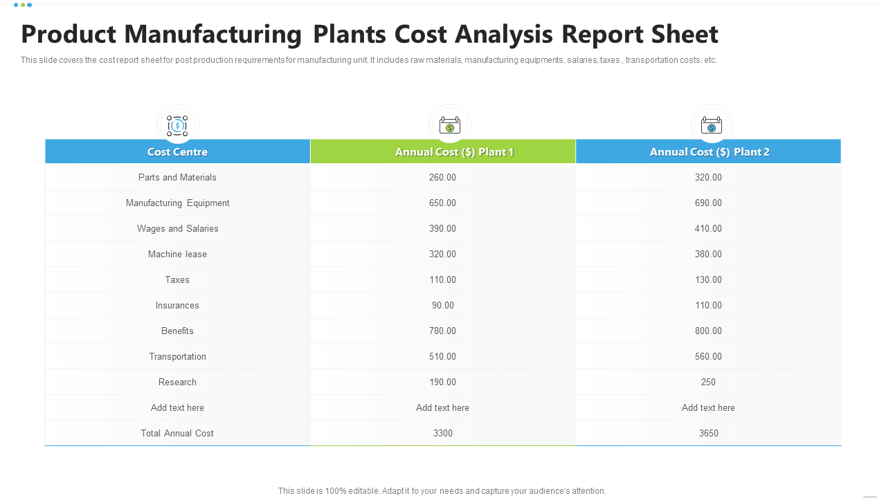 Product Manufacturing Plants Cost Analysis Report Sheet