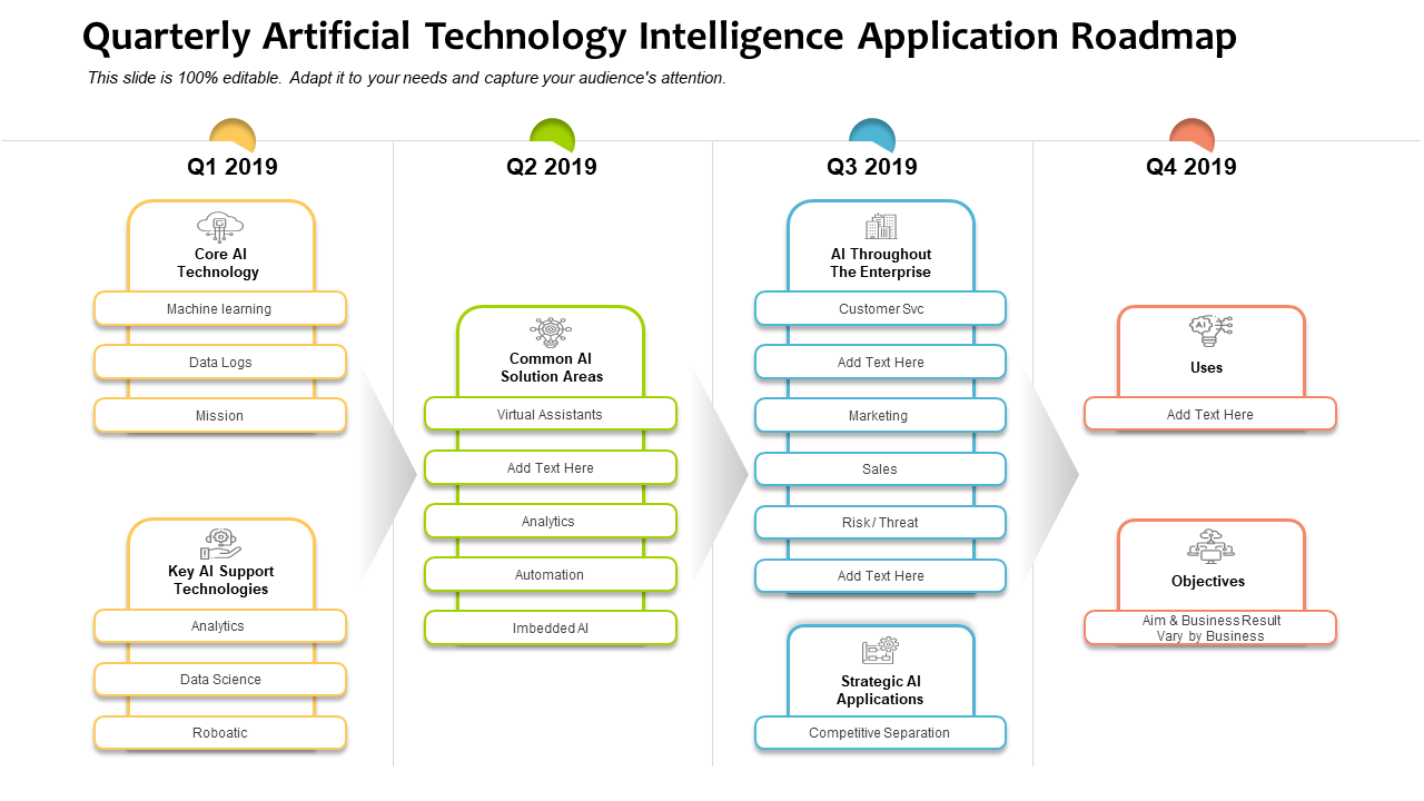 Quarterly Artificial Technology Intelligence Application Roadmap