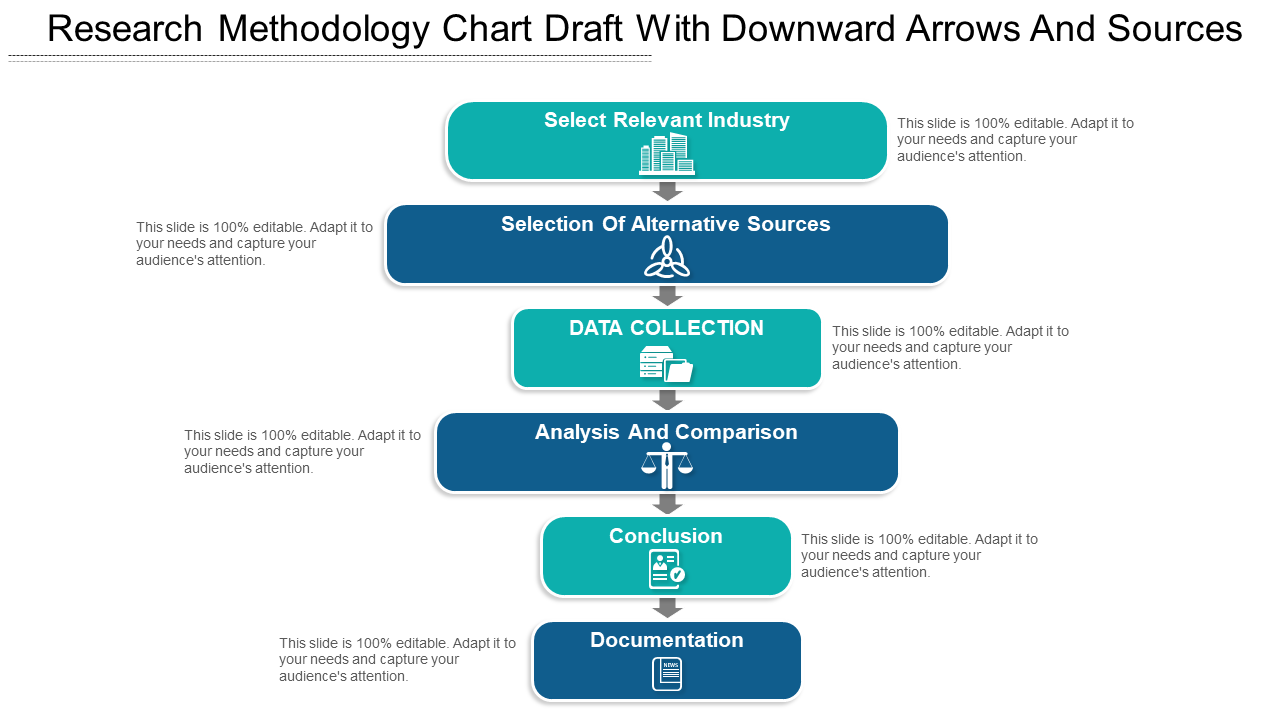 Research Methodology Chart Draft With Downward Arrows And Sources