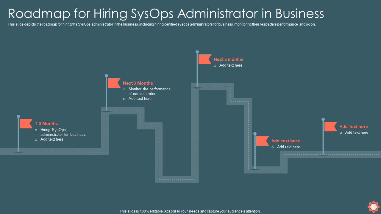 Roadmap for Hiring SysOps Administrator in Business