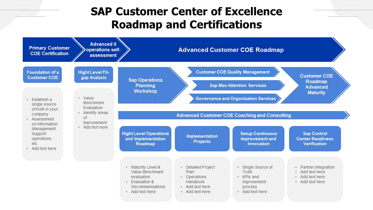 SAP Customer Center of Excellence Roadmap and Certifications
