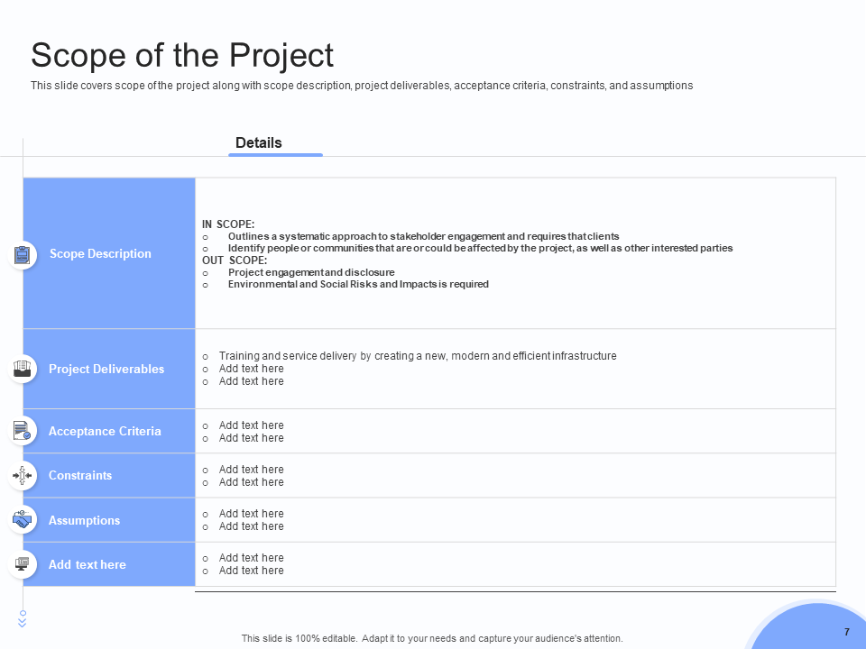 Scope of the Project
