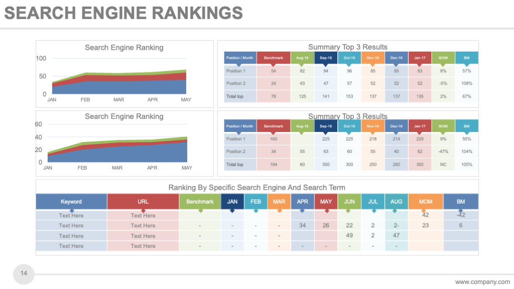 Search Engines Ranking Report Template