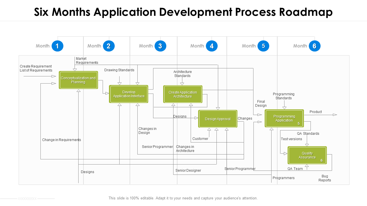 Six Months Application Development Process Roadmap