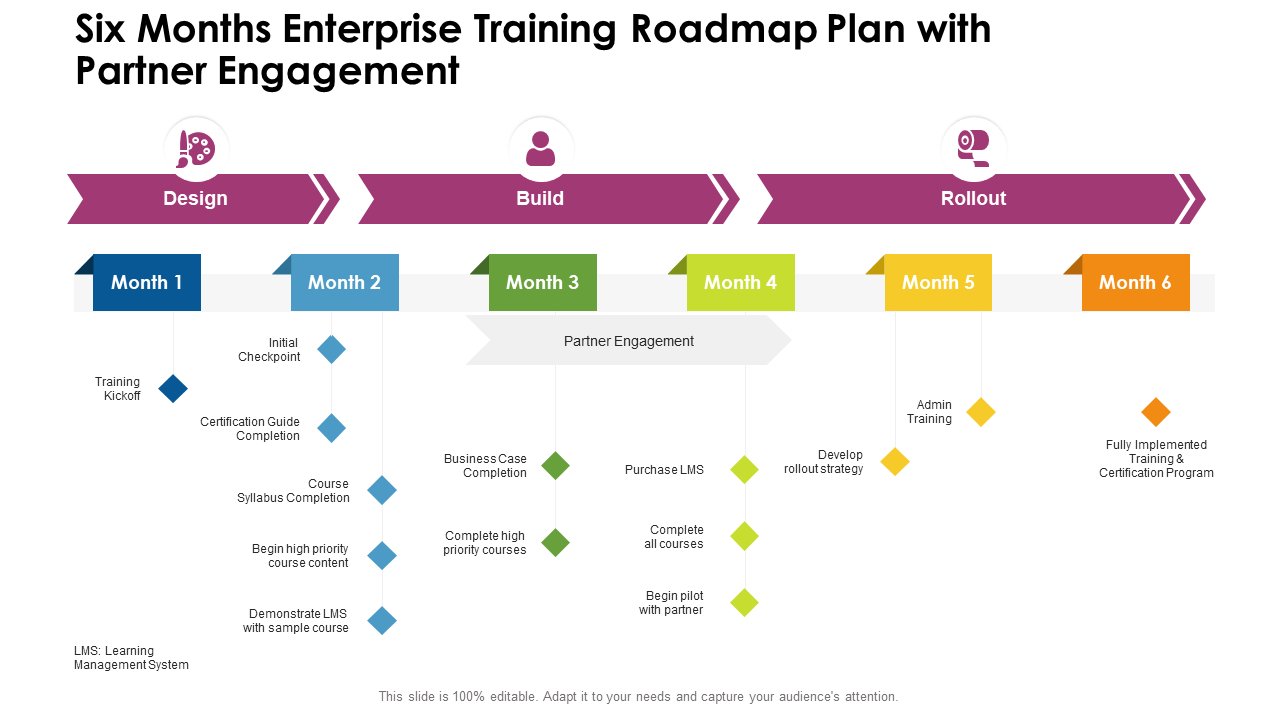 Six Months Enterprise Training Roadmap Plan with Partner Engagement