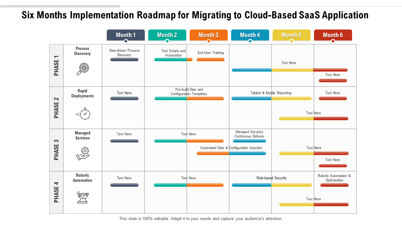 Six Months Implementation Roadmap for Migrating to Cloud-Based SaaS Application