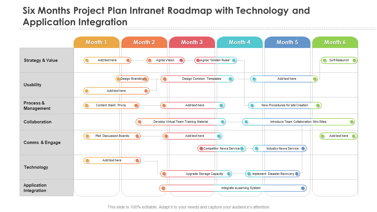 Six Months Project Plan Intranet Roadmap with Technology and Application Integration