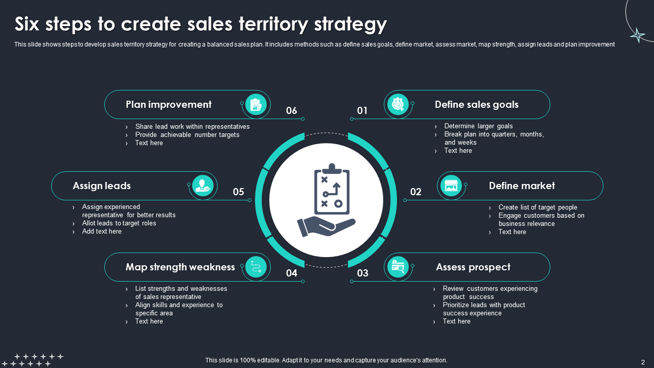 Six Steps to Create a Sales Territory Strategy