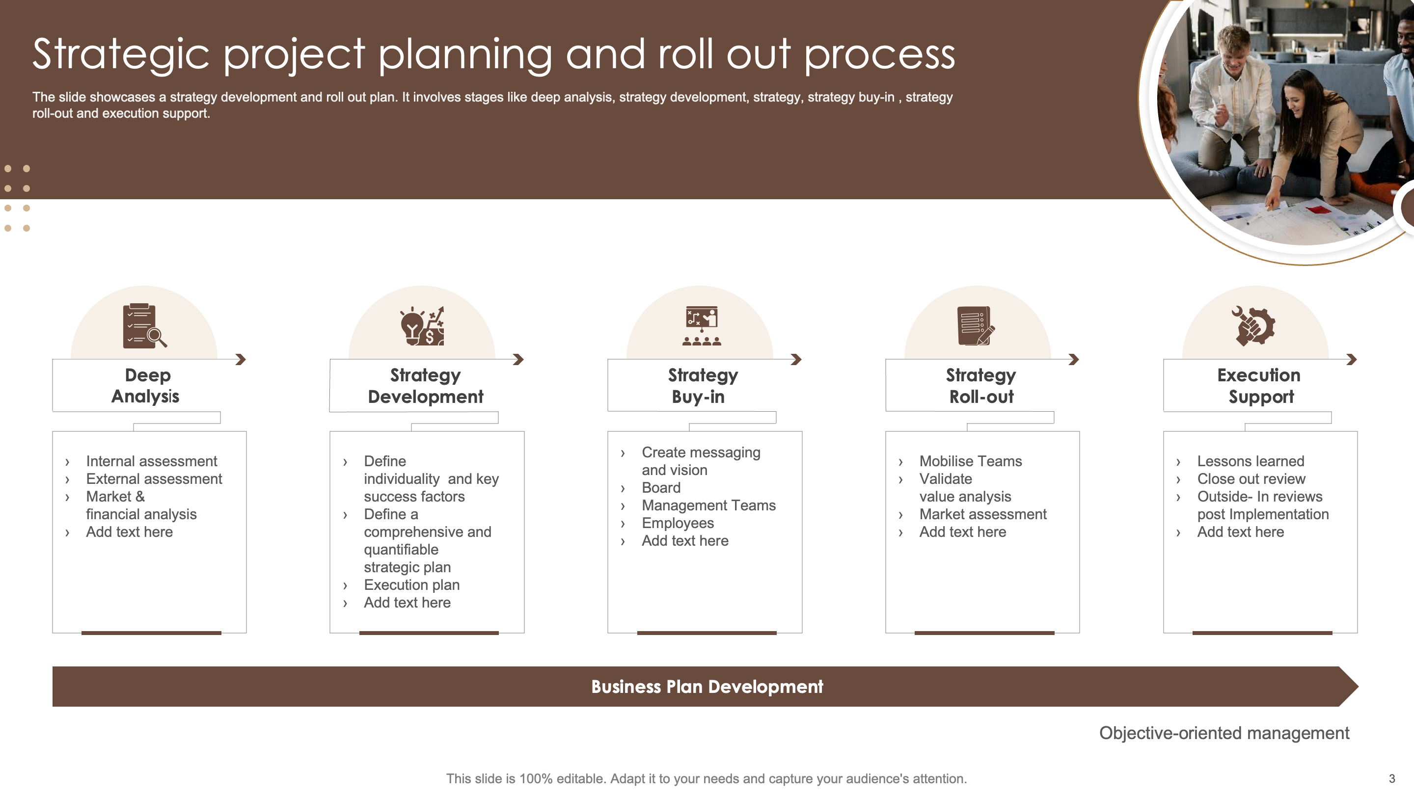 Strategic project planning and roll out process