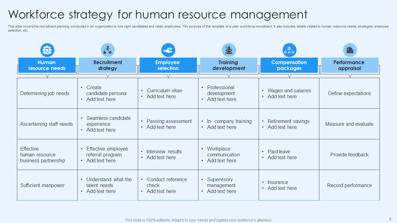 Workforce Planning Strategy for HRMS (Human Resource Management System)