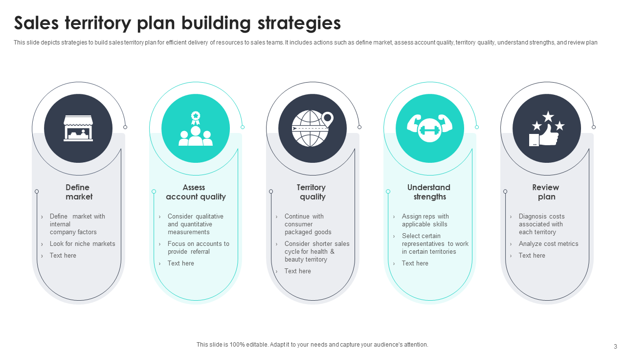 Sales Territory Plan Building Strategies
