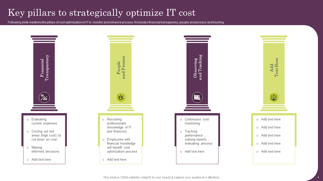 Cost Optimization Strategies