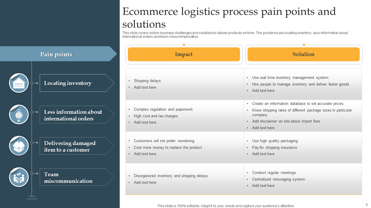 E-Commerce Logistics Process Pain Points and SolutionsE-Commerce Logistics Process Pain Points and Solutions