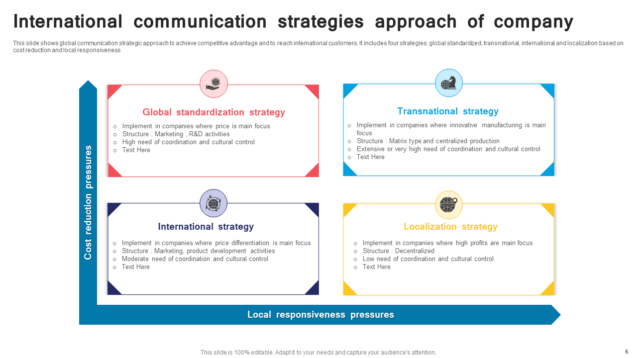 International Communication Strategies Approach of a Company